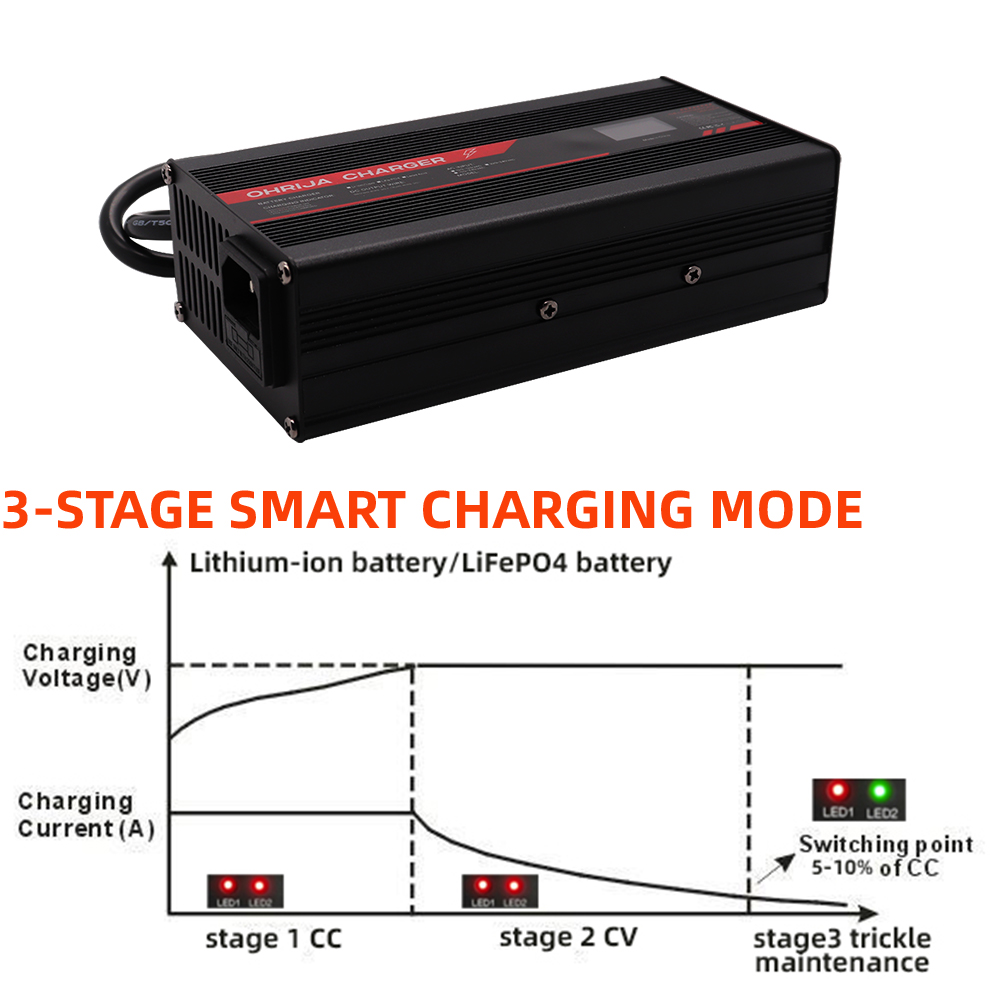 OHRIJA 67.2V 5A เครื่องชาร์จแบ - 84V 20A Smart Charger บทวิจารณ์และราคา